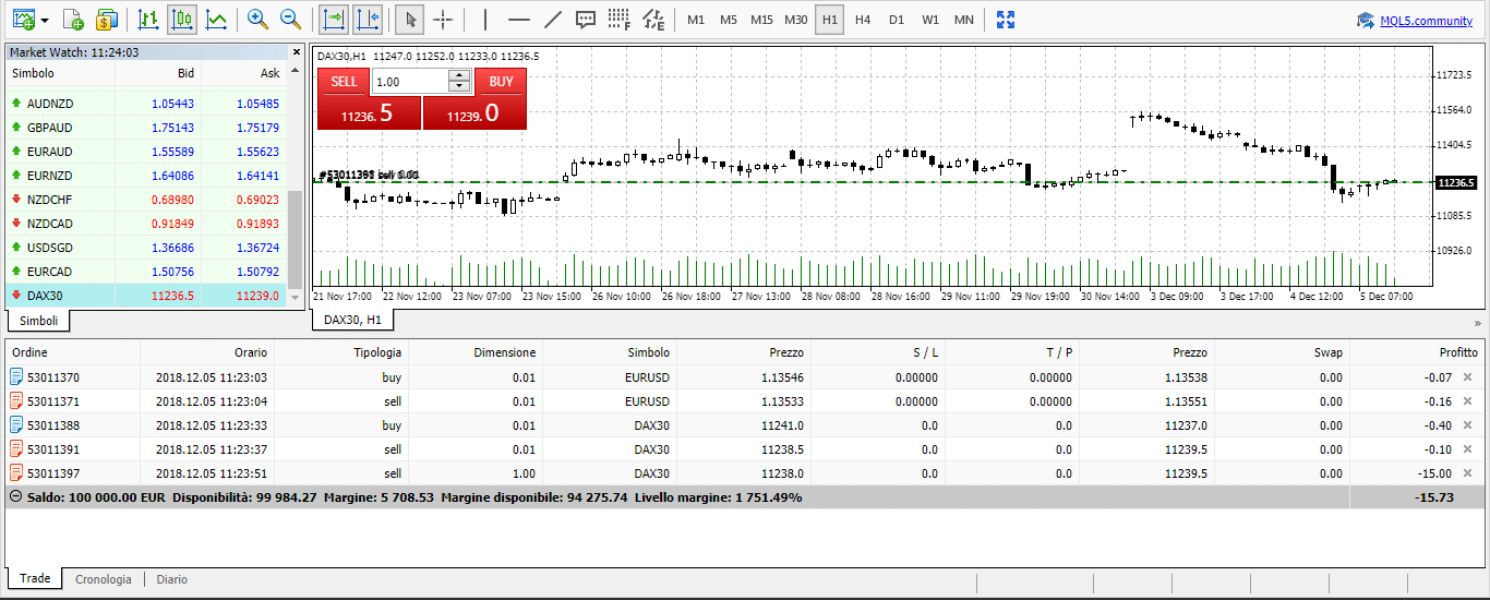 avatrade piattaforma trading recensione