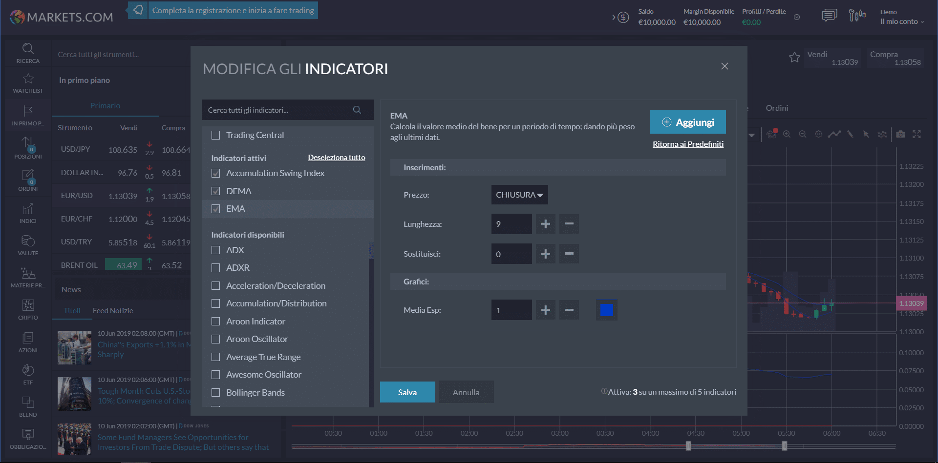 markets.com piattaforma trading indicatori