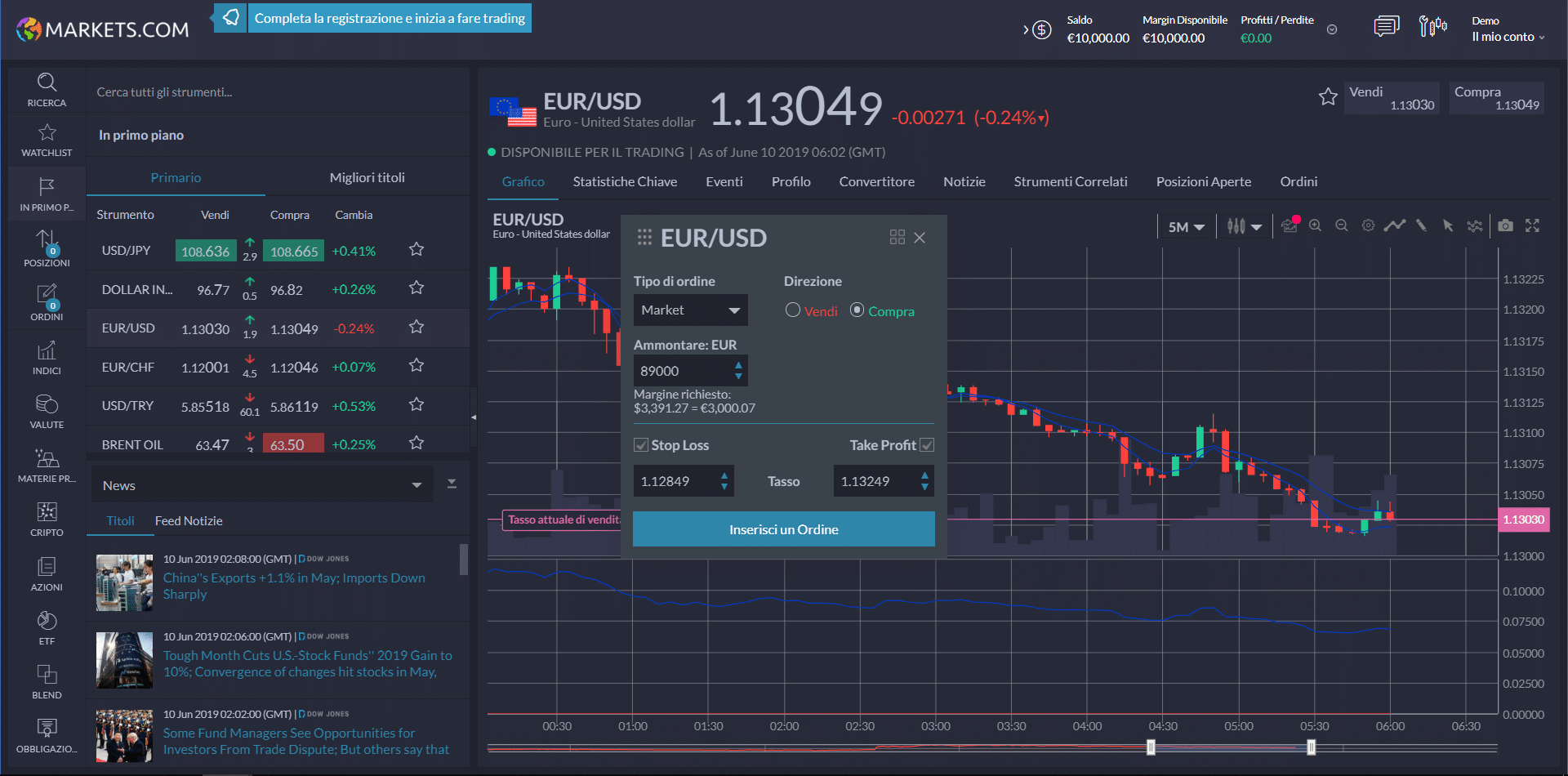 markets.com piattaforma ordini