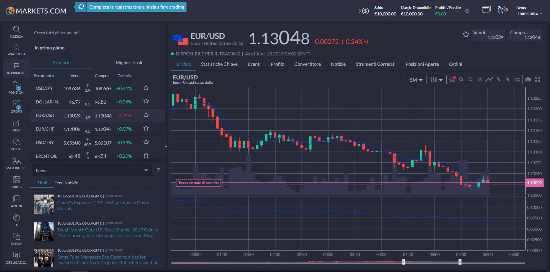 markets.com piattaforma trading markets.com piattaforma trading
