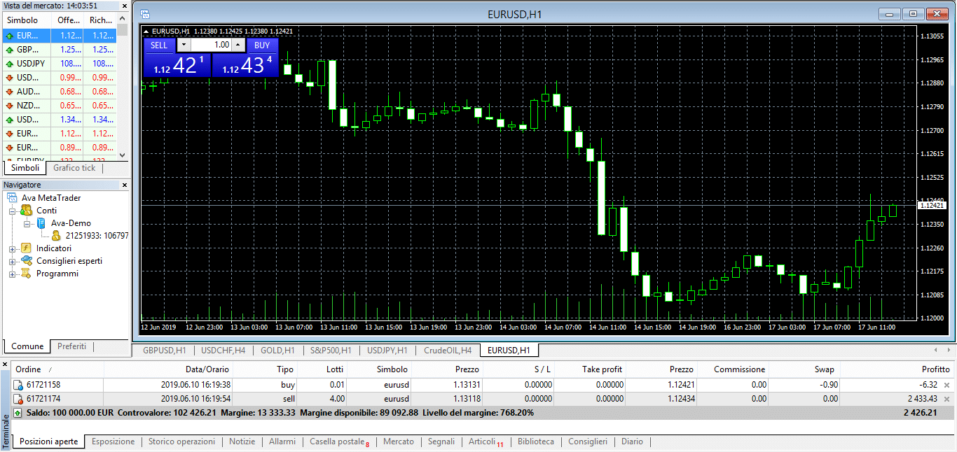 metatrader 4 avatrade