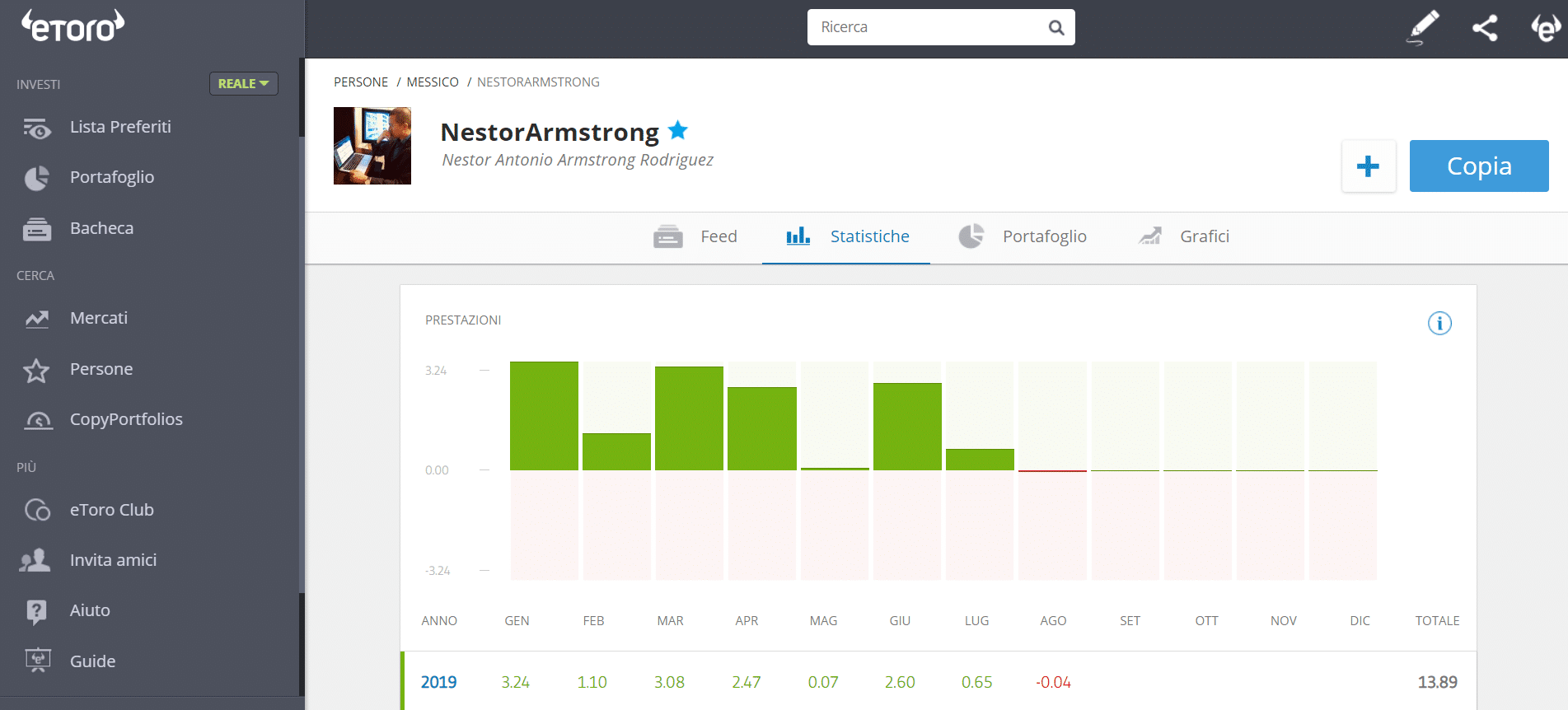 etoro copia trading