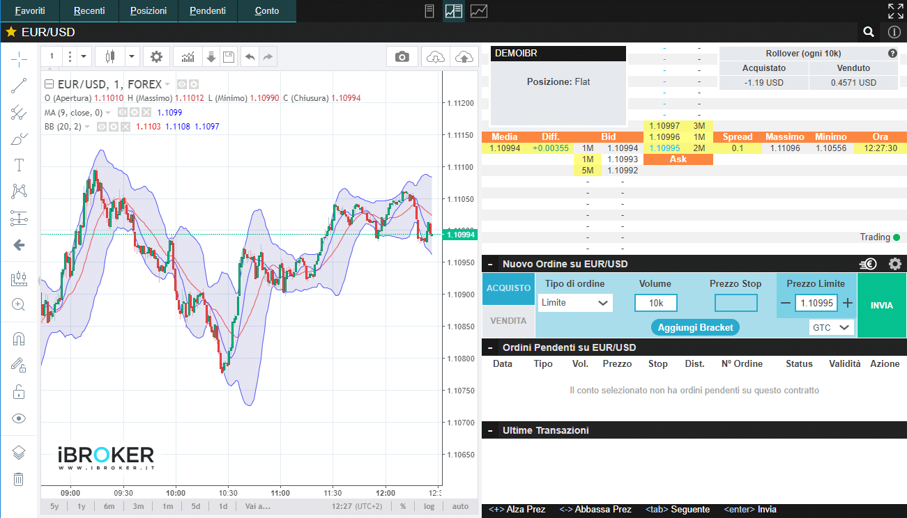 ibroker webtrader ordini ibroker webtrader ordini