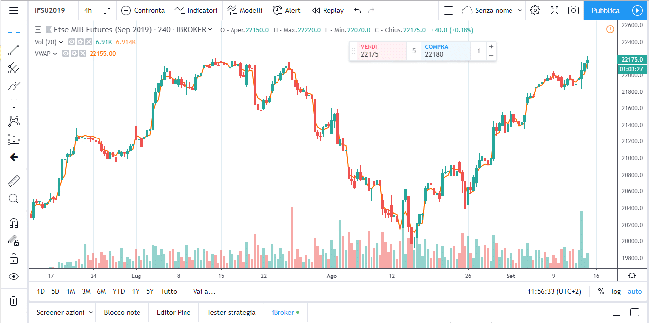 tradingview tradingview