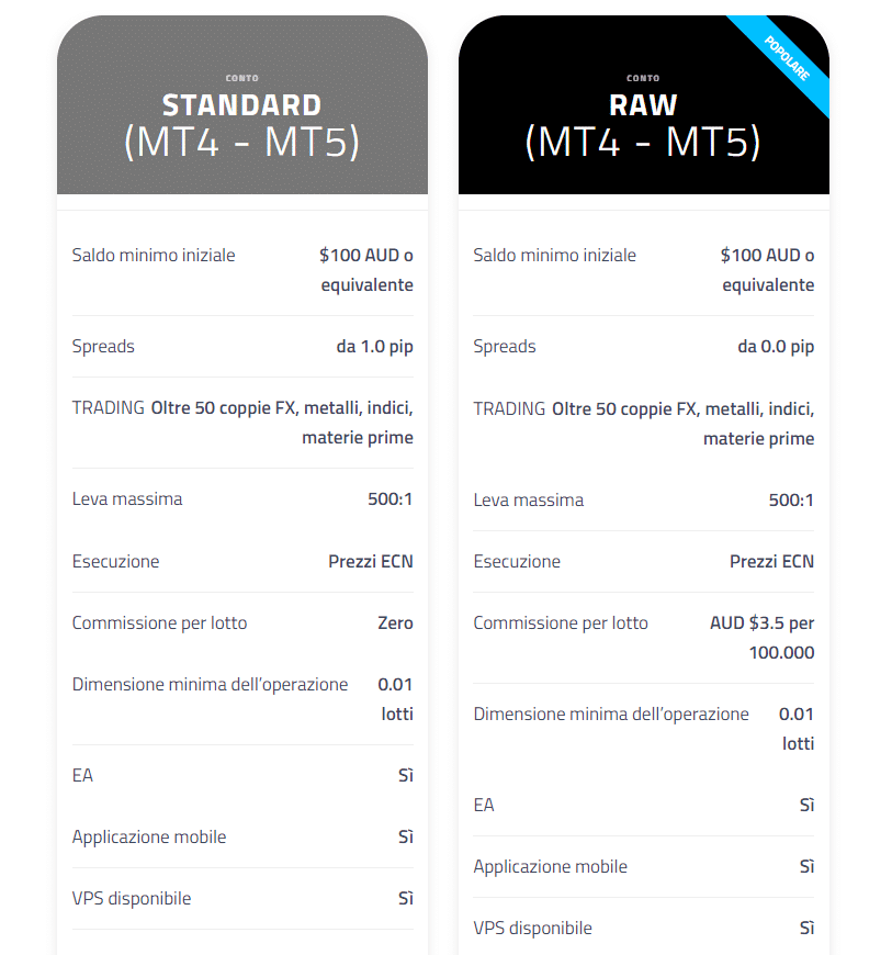 fp markets conti di trading fp markets conti di trading