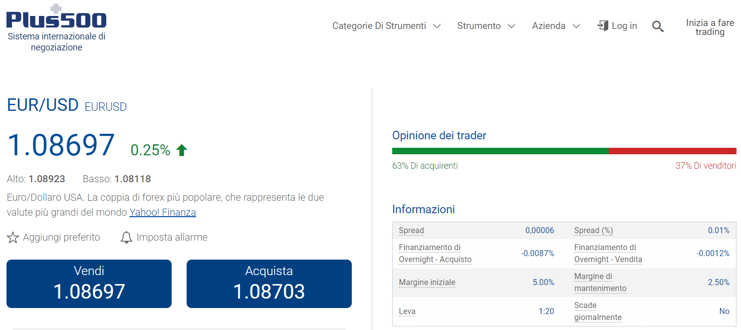 plus500 spread eur usd plus500 spread eur usd