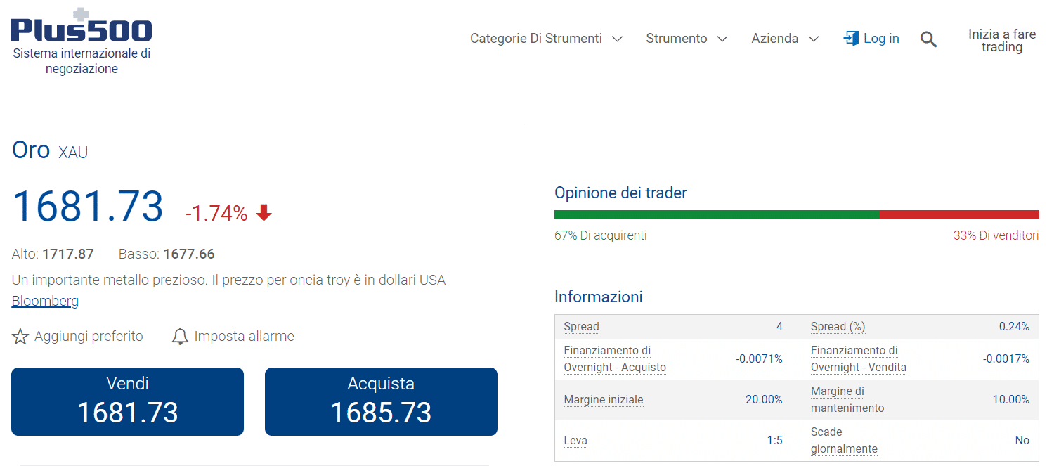 plus500 spread plus500 spread