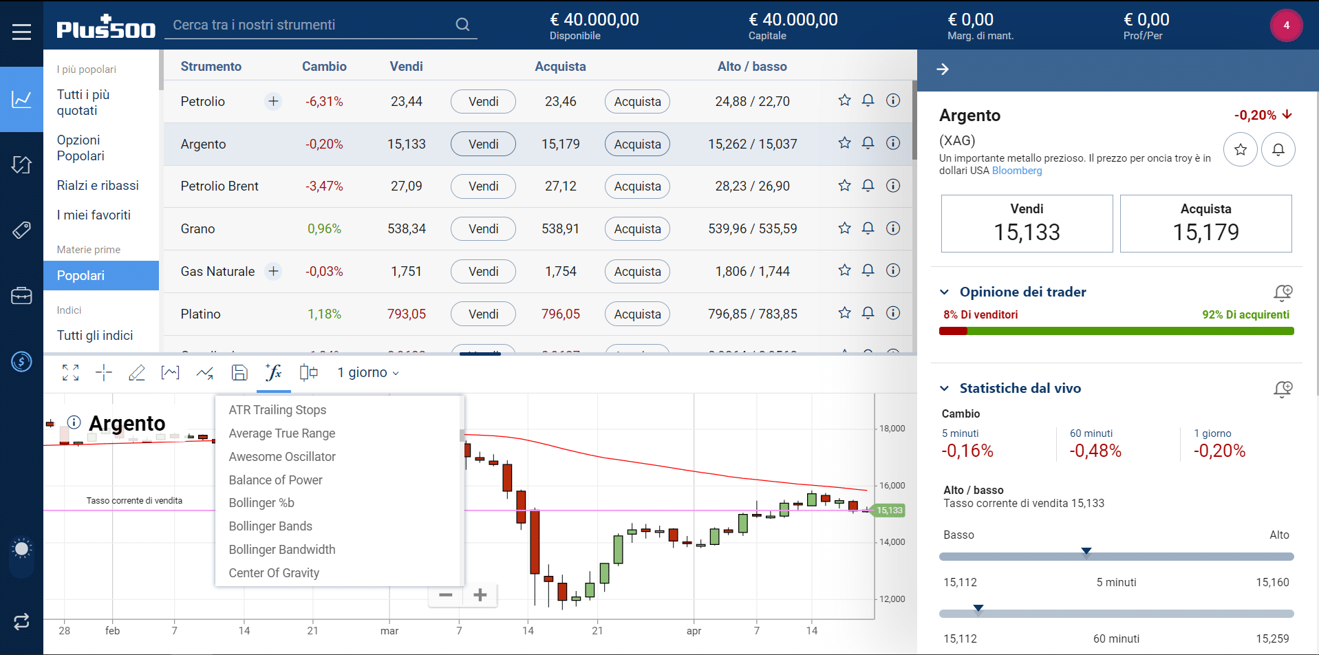 plus500 webtrader indicatori grafici