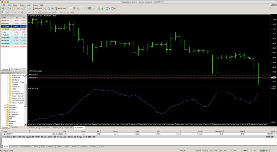 fbs metatrader 4 recensione