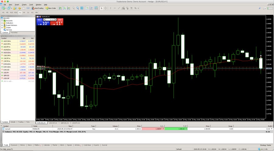 fbs metatrader 5 recensione