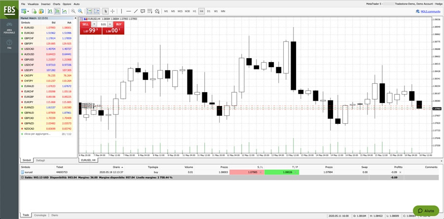 fbs webtrader piattaforma trading fbs webtrader piattaforma trading