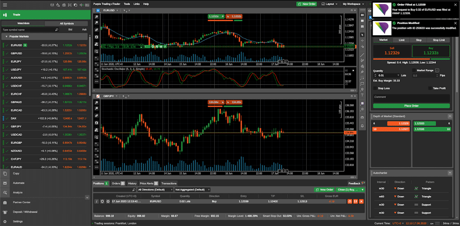 purple trading ctrader