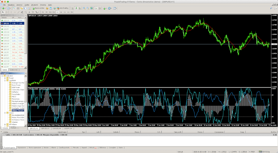 purple trading metatrader4