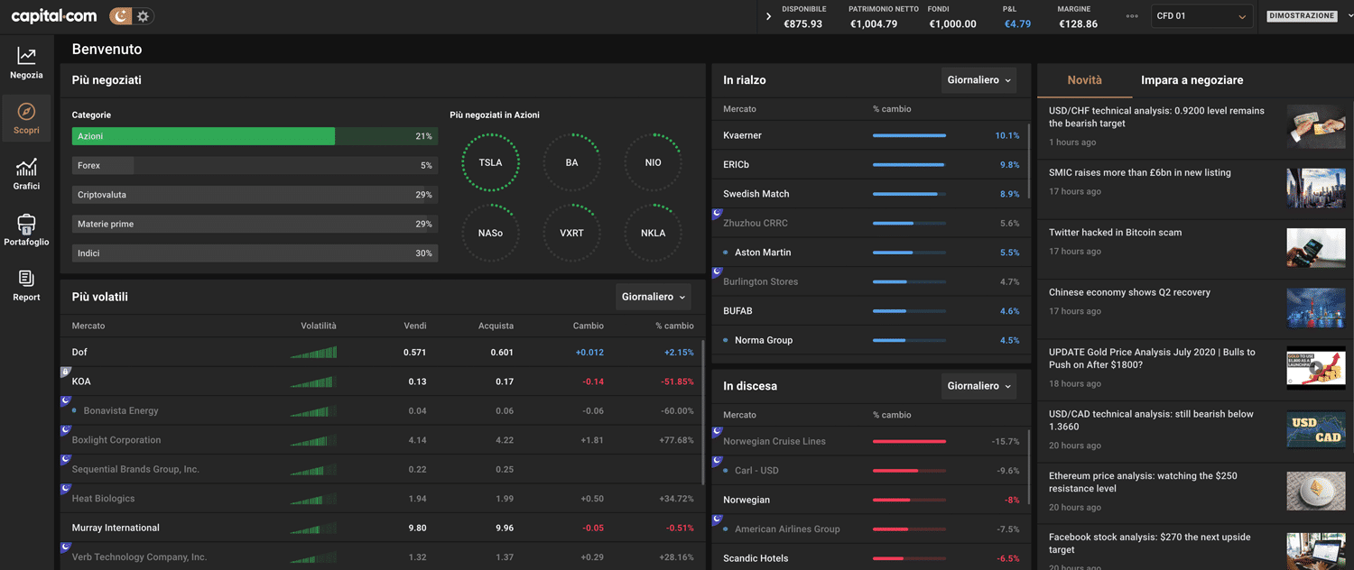 capital.com webtrader scopri