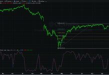 Analisi Tecnica analisi tecnica