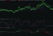 Indicatori Tecnici indicatori tecnici