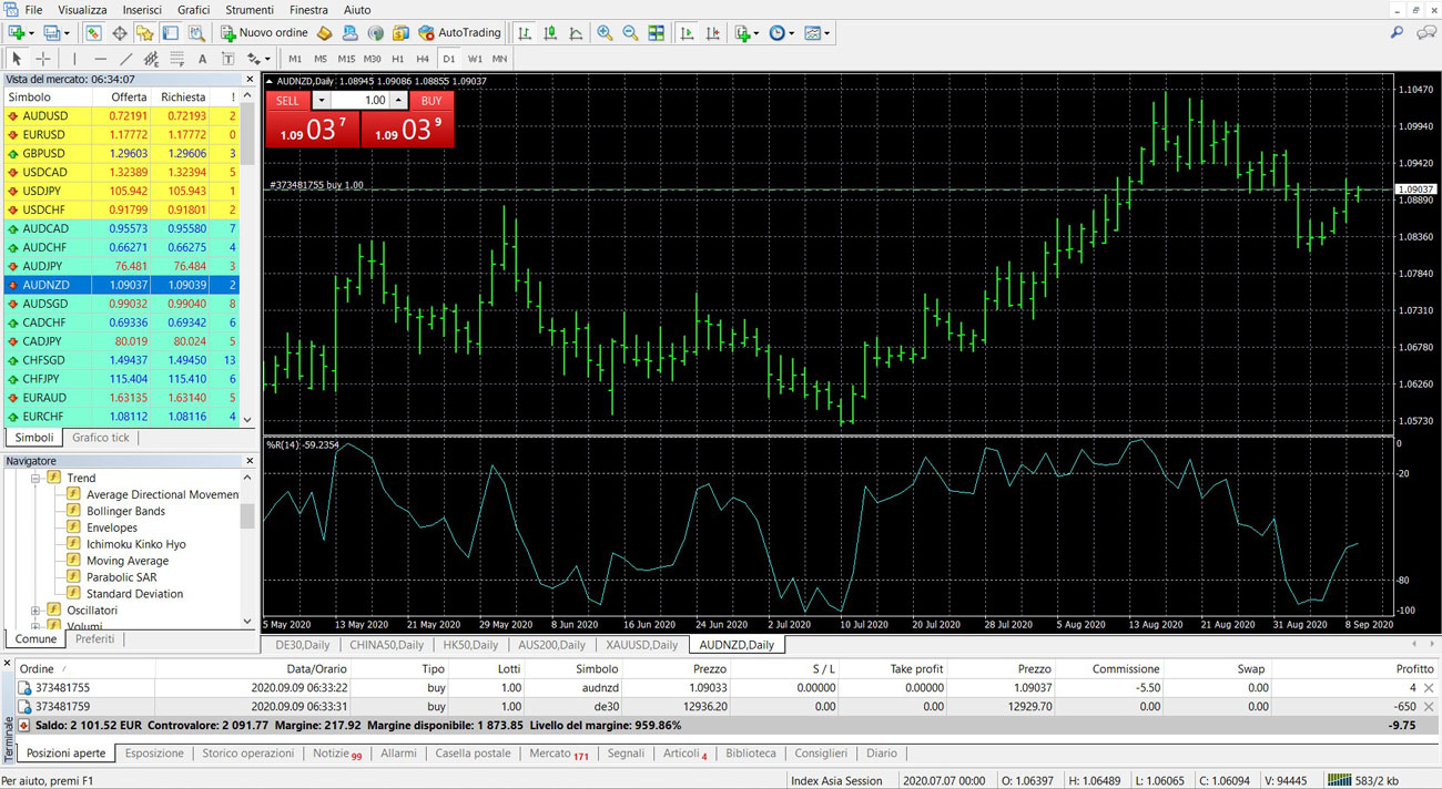 libertex metatrader4 recensione