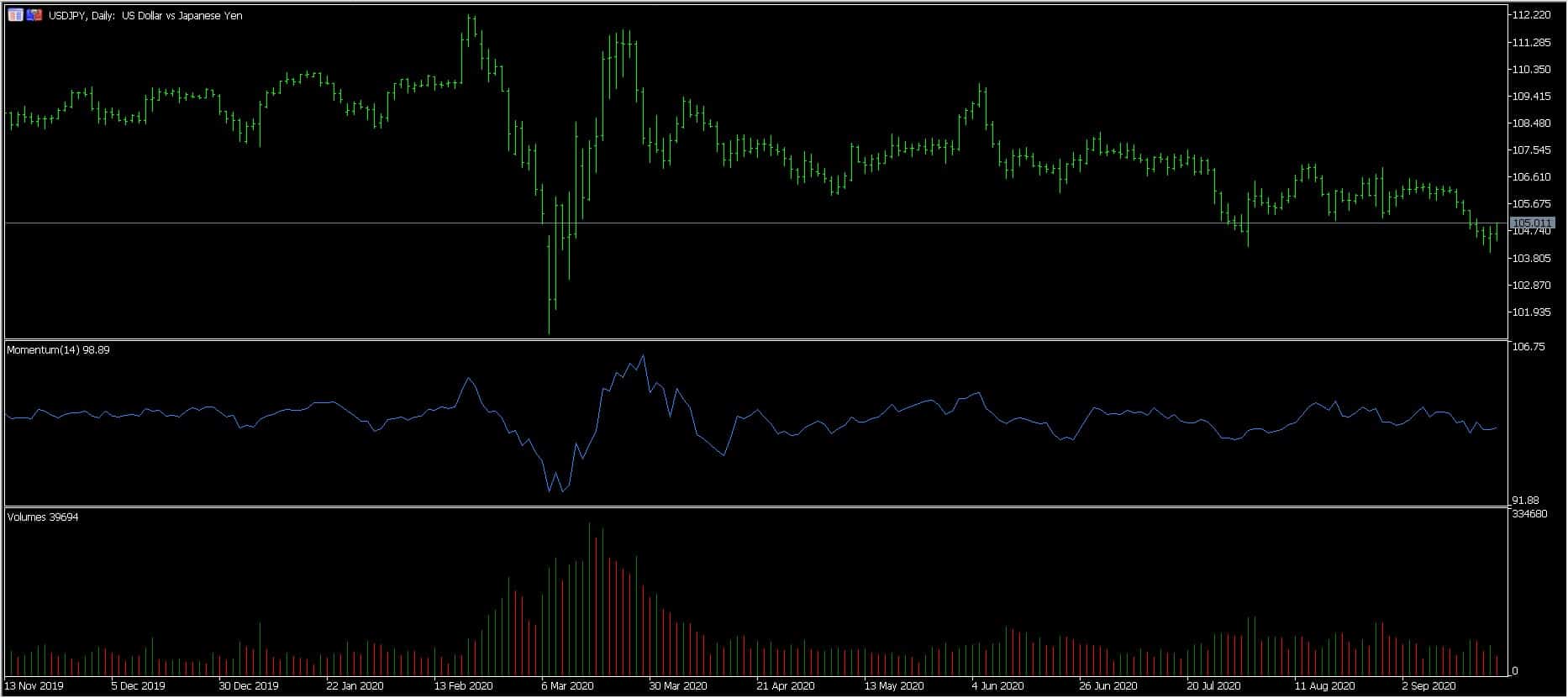 momentum e volume