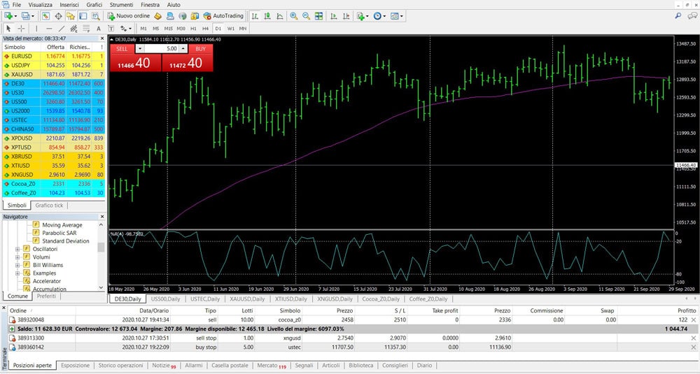 ironfx metatrader 4 recensione