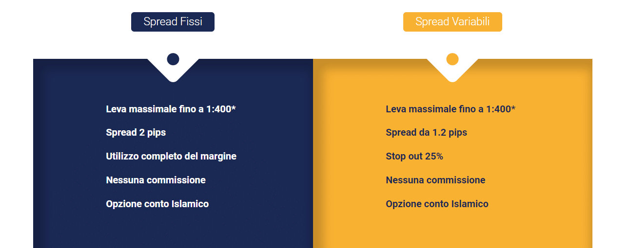 Fxoro Recensione E Opinioni 2021 Da Sapere Prima Di Investire