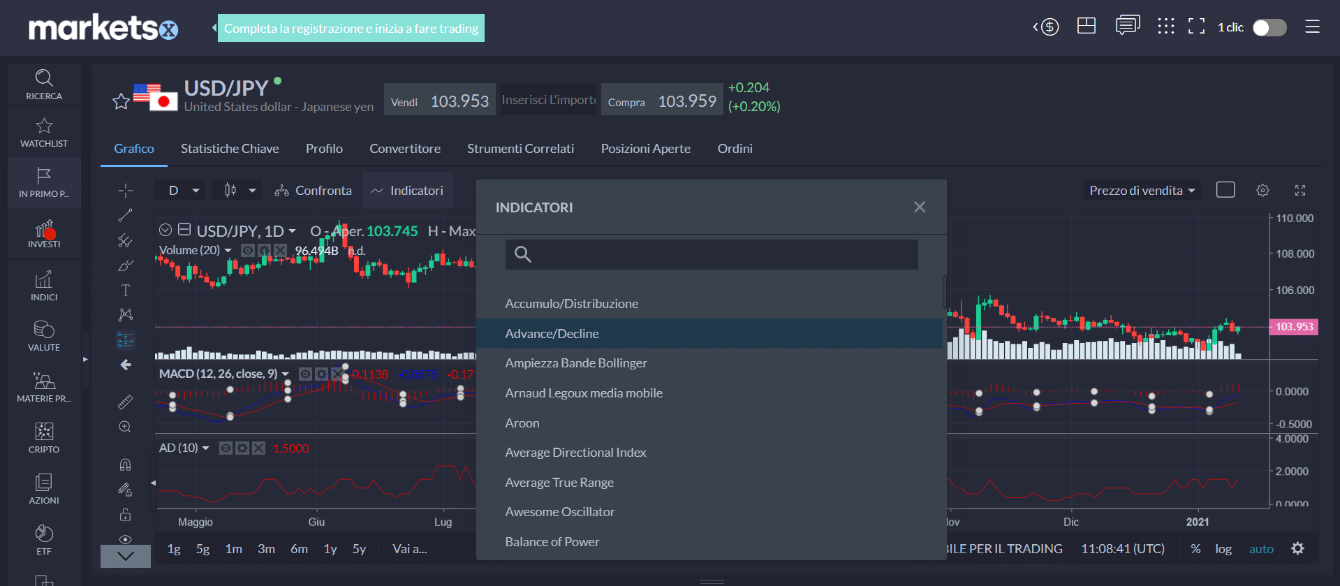 markets.com piattaforma trading indicatori markets.com piattaforma trading indicatori