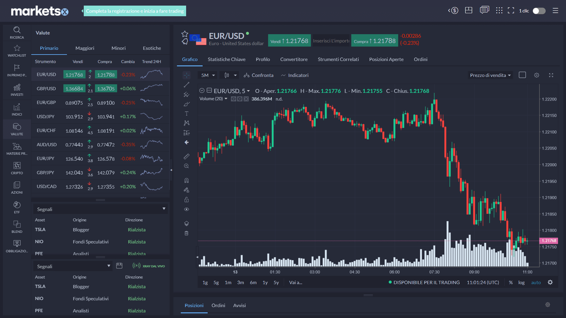markets.com piattaforma trading markets.com piattaforma trading