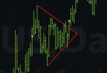 Pattern di prezzo pattern di prezzo