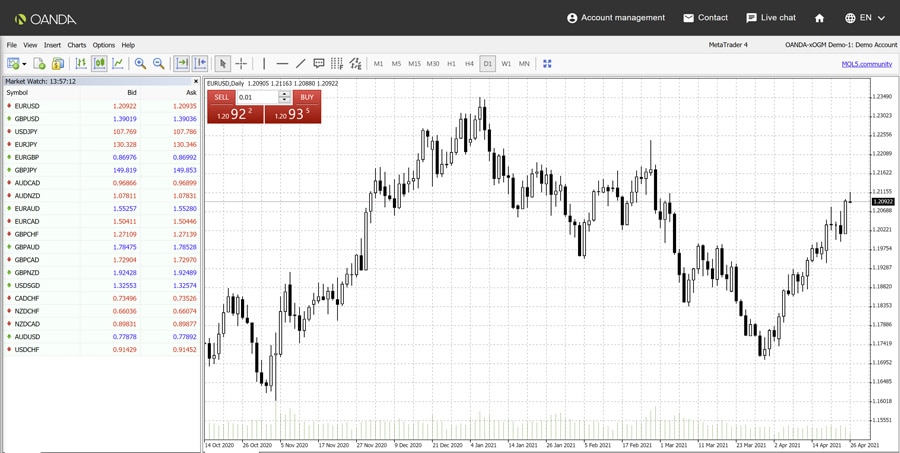 oanda metatrader4