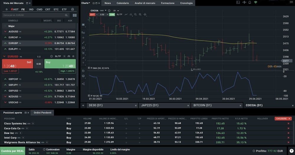 piattaforma trading xstation