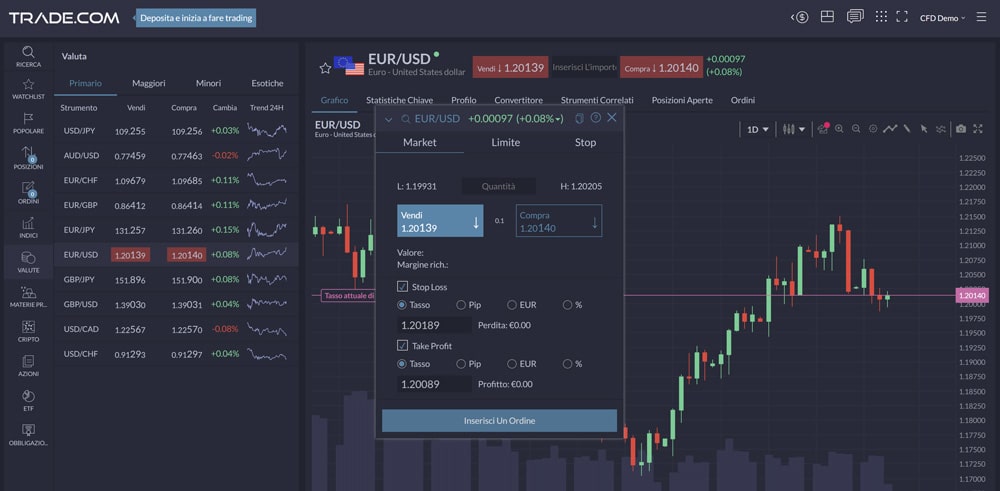 trade.com nuovo ordine