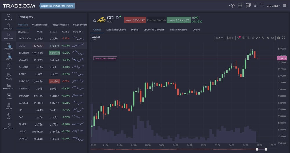 trade.com piattaforma di trading