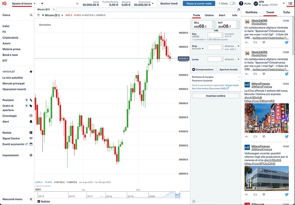 IG Markets Piattaforma Web