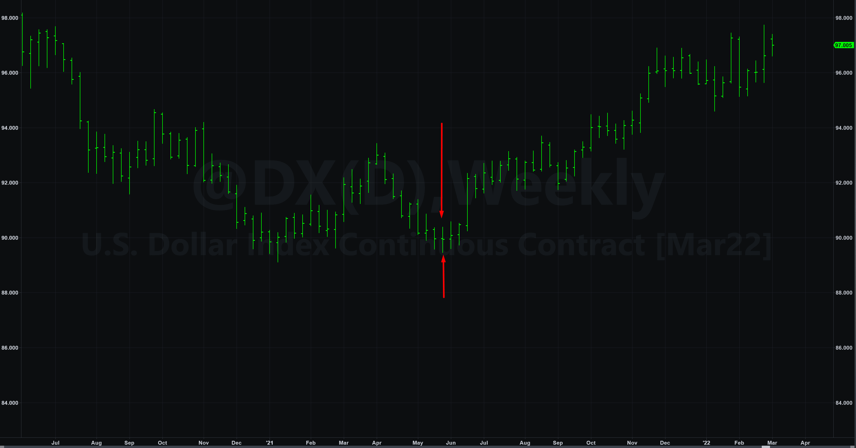 pattern doji riazlo