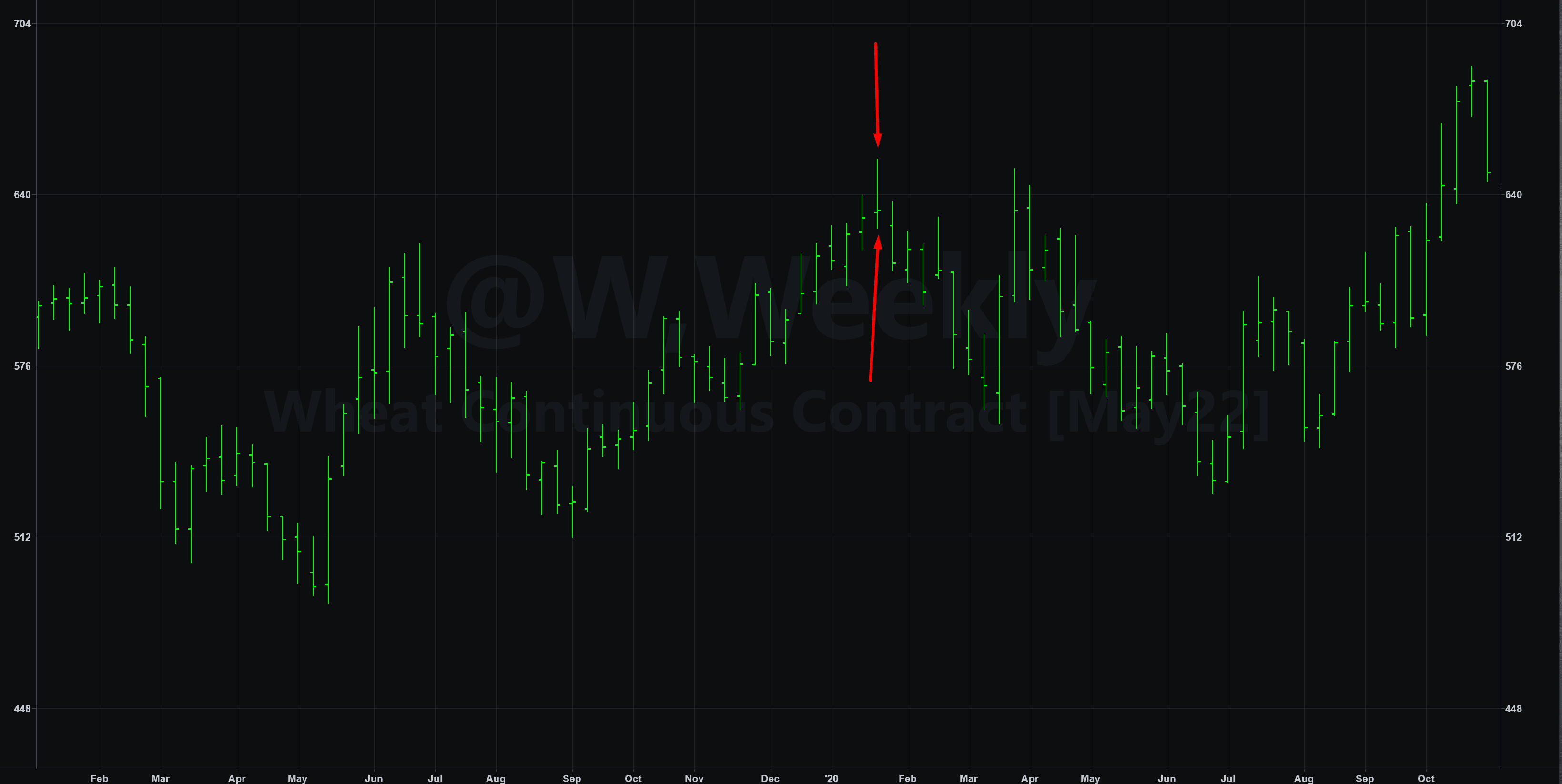 pattern doji ribasso