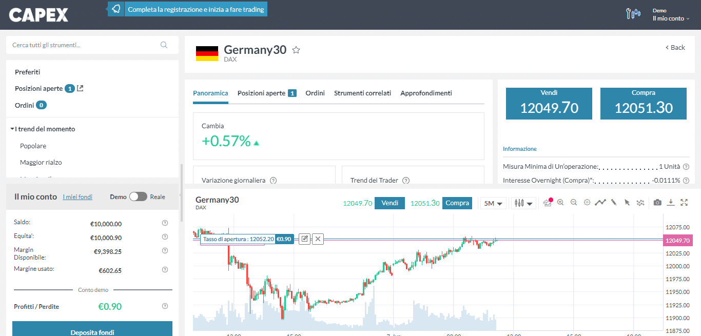 capex dax ger 30