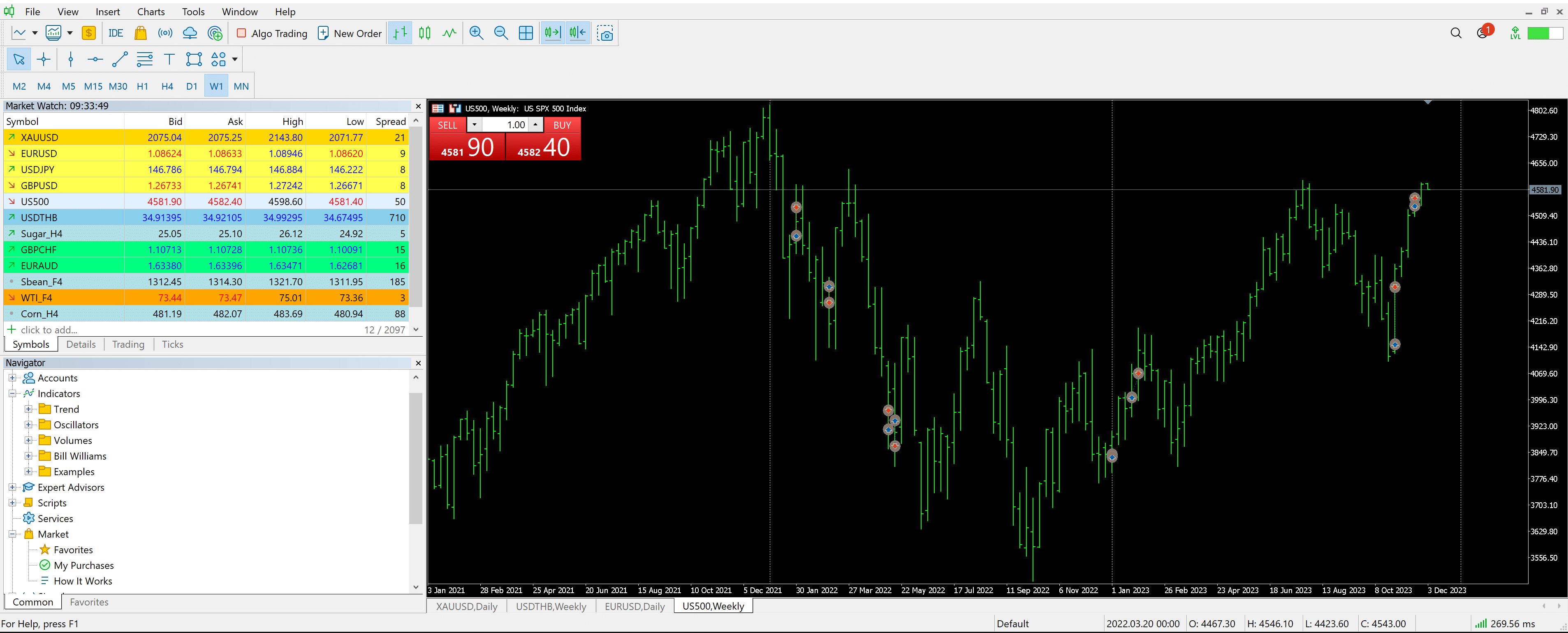 HYCM piattaforma trading