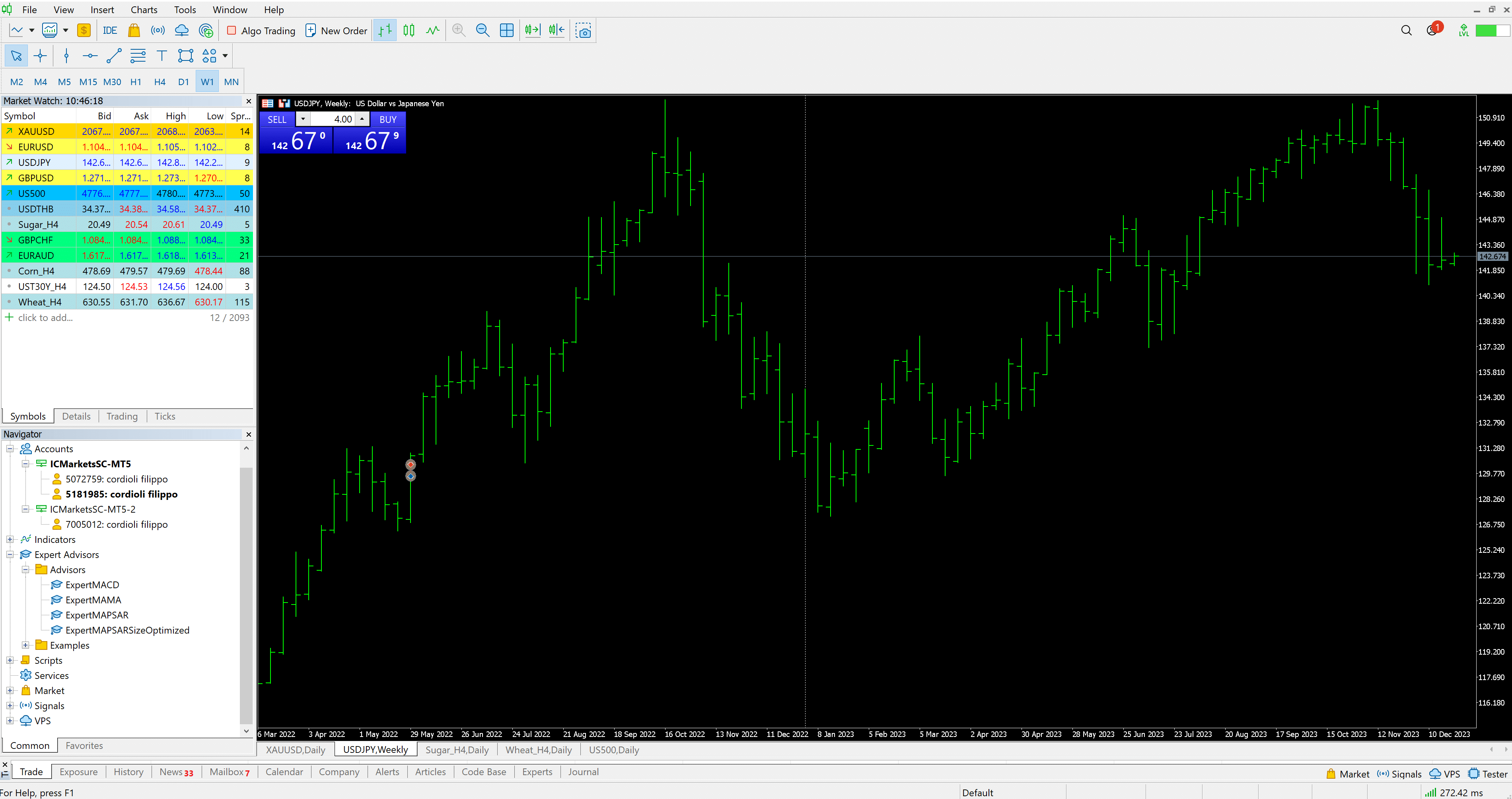 oanda metatrader5