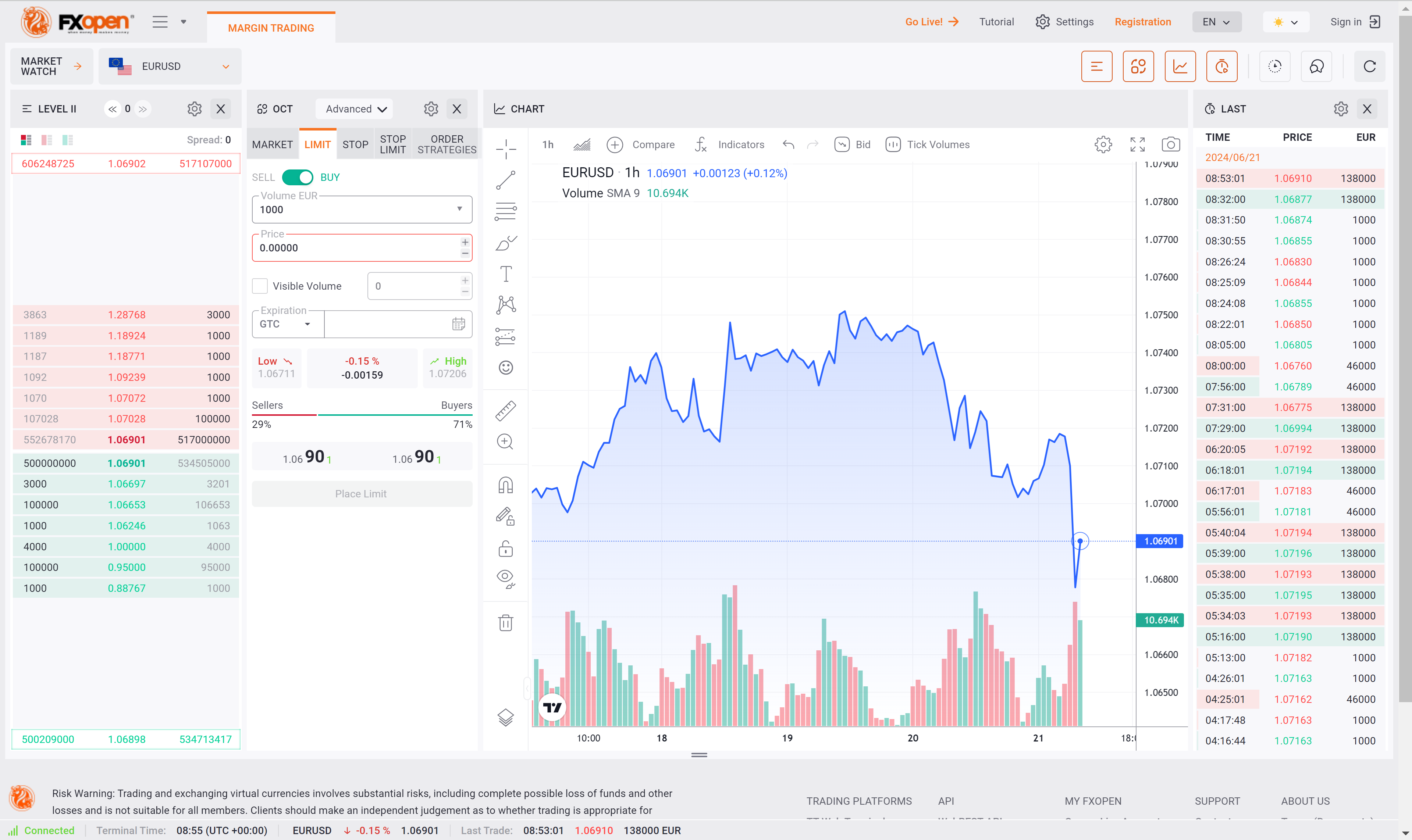 FXOpen piattaforma