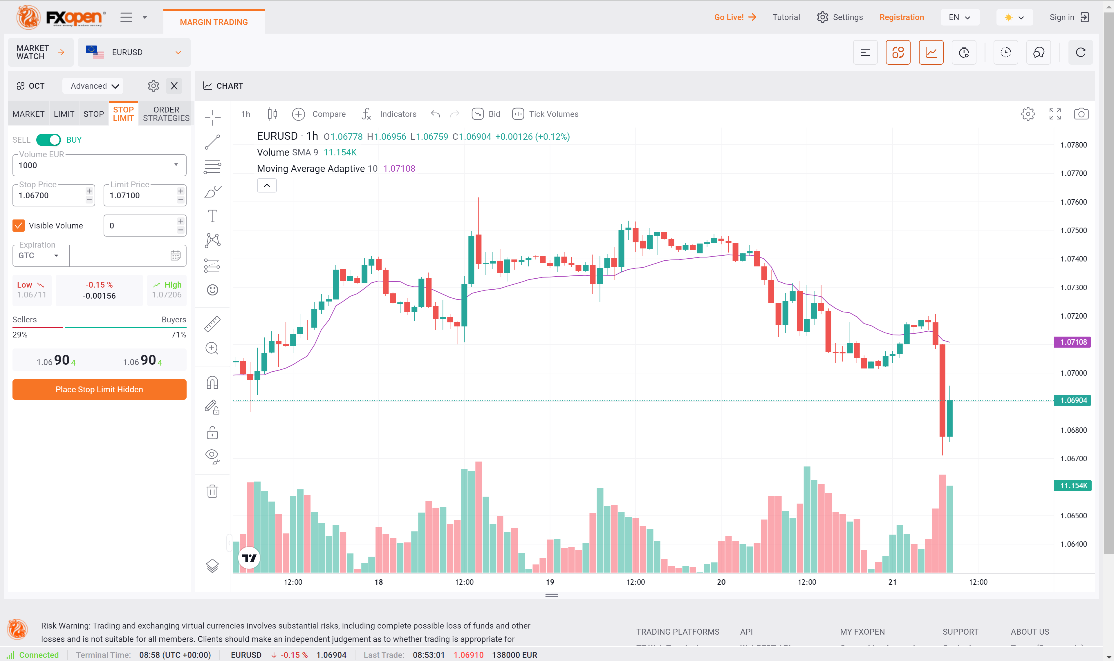 FXOpen piattaforma