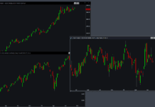 Come costruire un portafoglio diversificato con ETF reali Come costruire un portafoglio diversificato con ETF reali